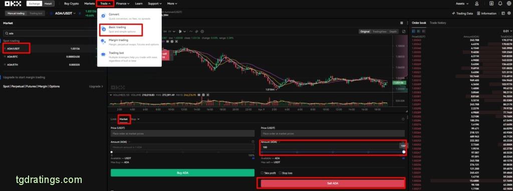 Comprar ADA en OKX