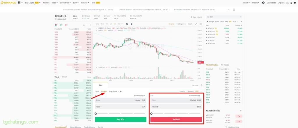 Sell BCH