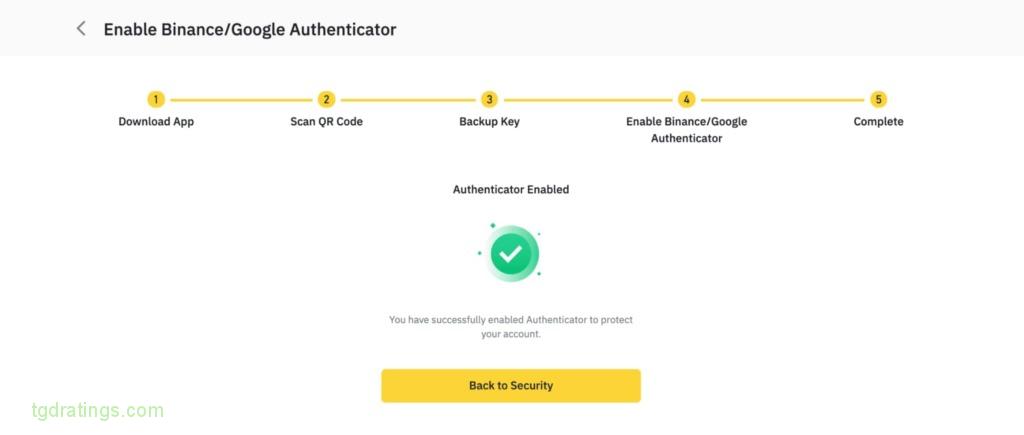 Successfully passed two-factor authentication