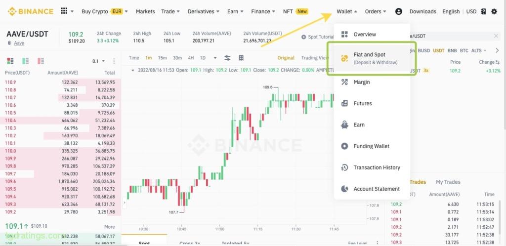 Portfel użytkownika Binance