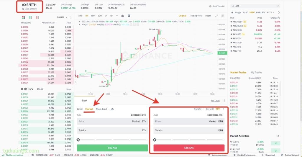 Продажа AXS