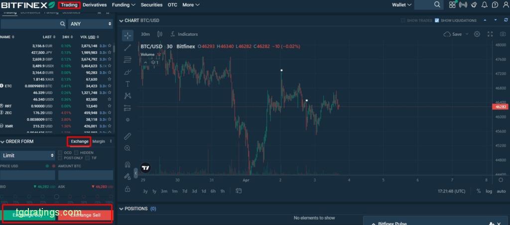 Spot trading on Bitfinex