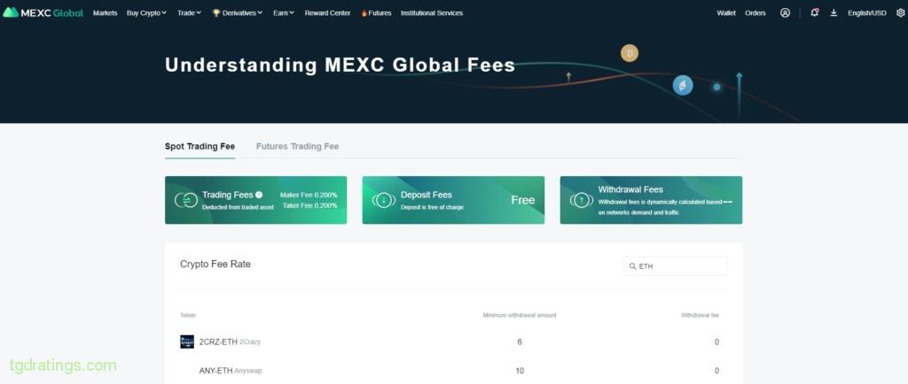 Fees Page