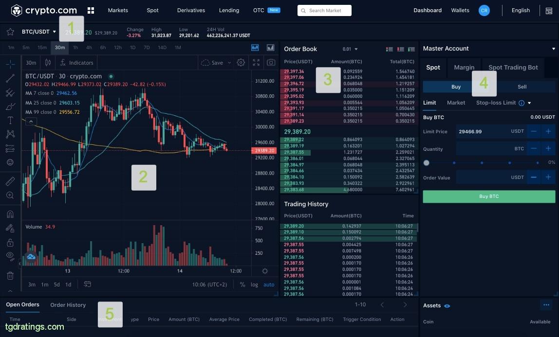 Terminal for trading on the spot market Crypto.com