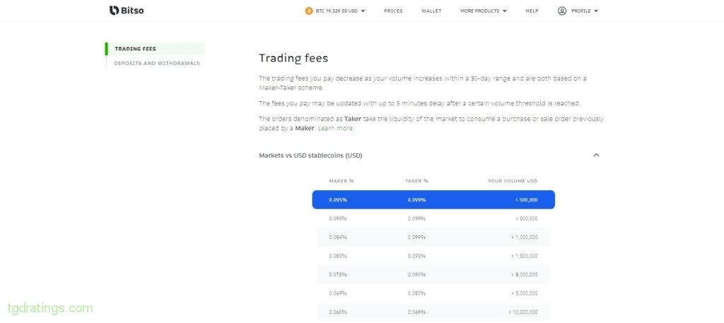 Trading Fees Page