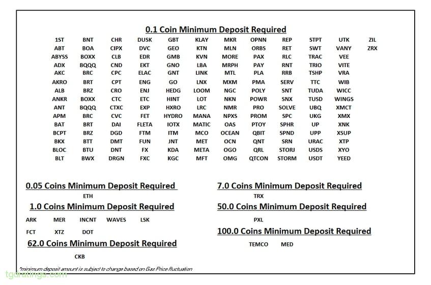 Minimum deposit amount