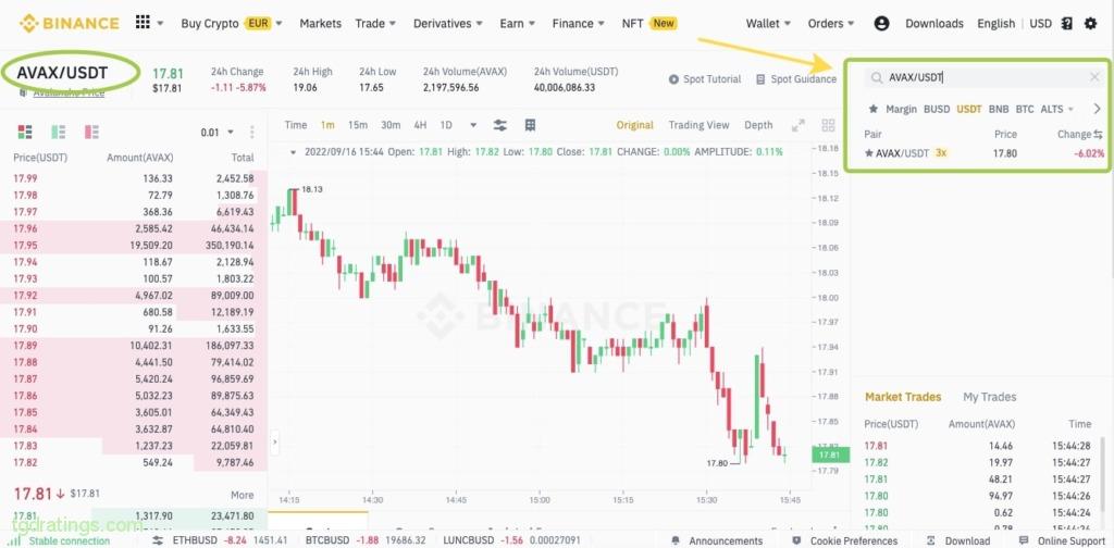 AVAX/USDT Trading Pair