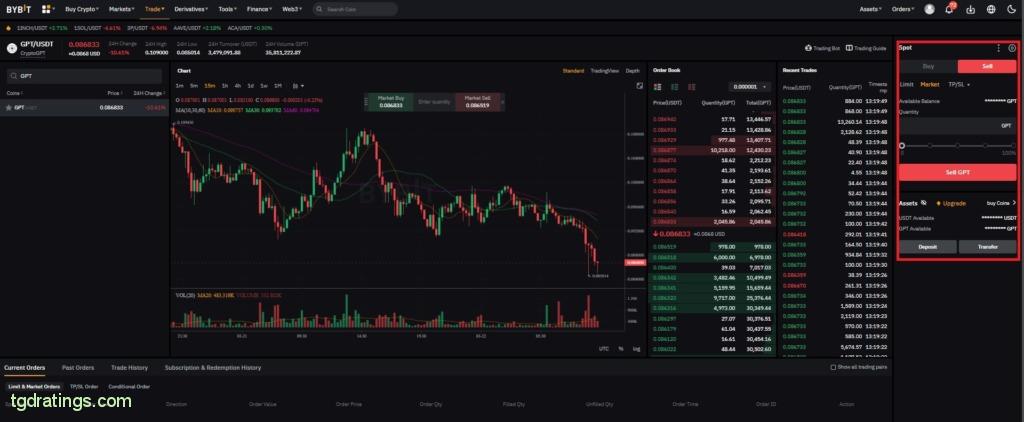 Trading terminal in sell mode